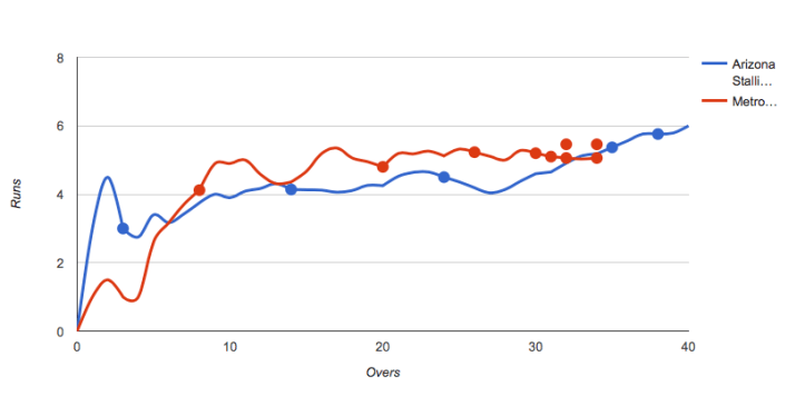 Screen Shot 2016-02-07 at 7.30.24 AM