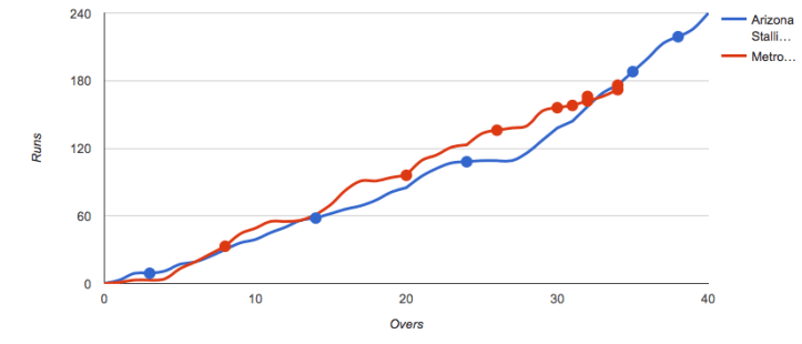 Screen Shot 2016-02-07 at 7.31.12 AM